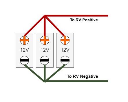 Diagram of how to wire 3, 12-volt RV batteries the best way possible for balancing.